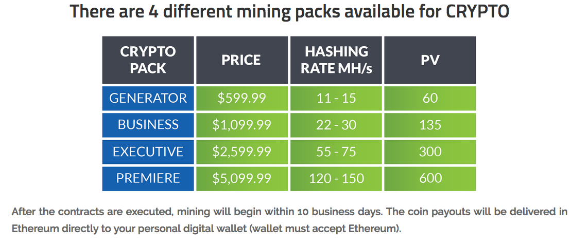 crypto mining packages